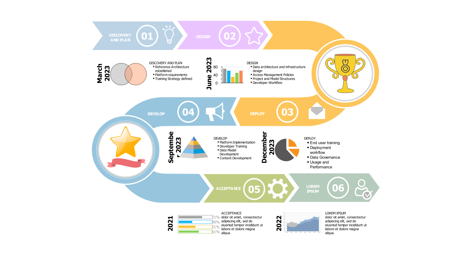 Roadmap diagram for project deployment