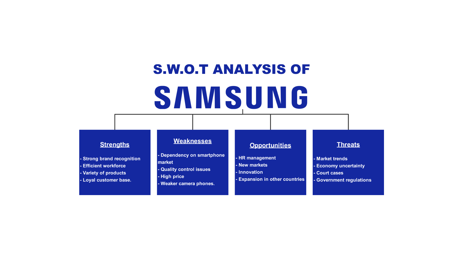 samsung swot analysis template free download