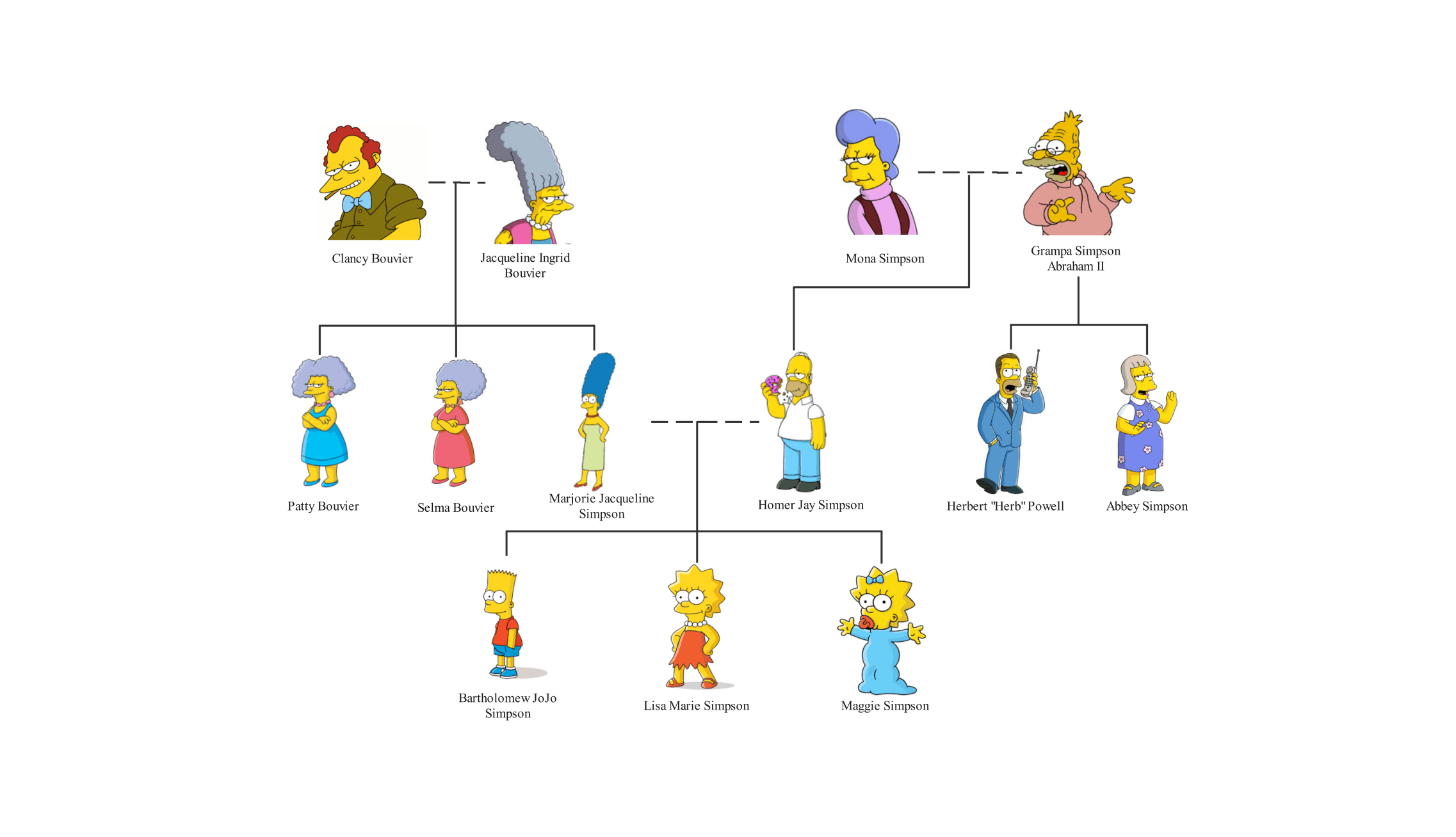 Clancy Simpson The Simpsons Characters Sing Wicked Song Defying