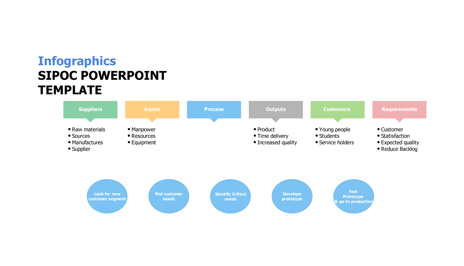 SIPOC diagram PowerPoint