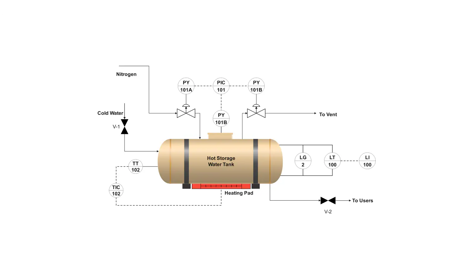 Smart plant P&ID diagram