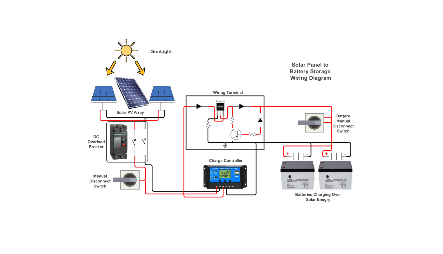 Solar panel to battery charging system wiring diagram