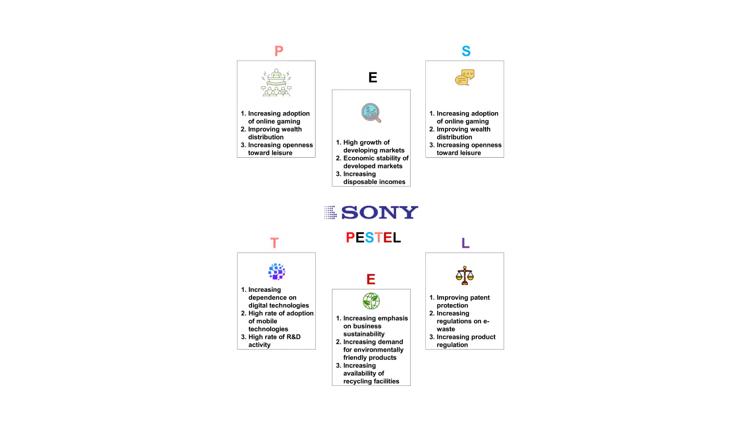 sony pestel analysis