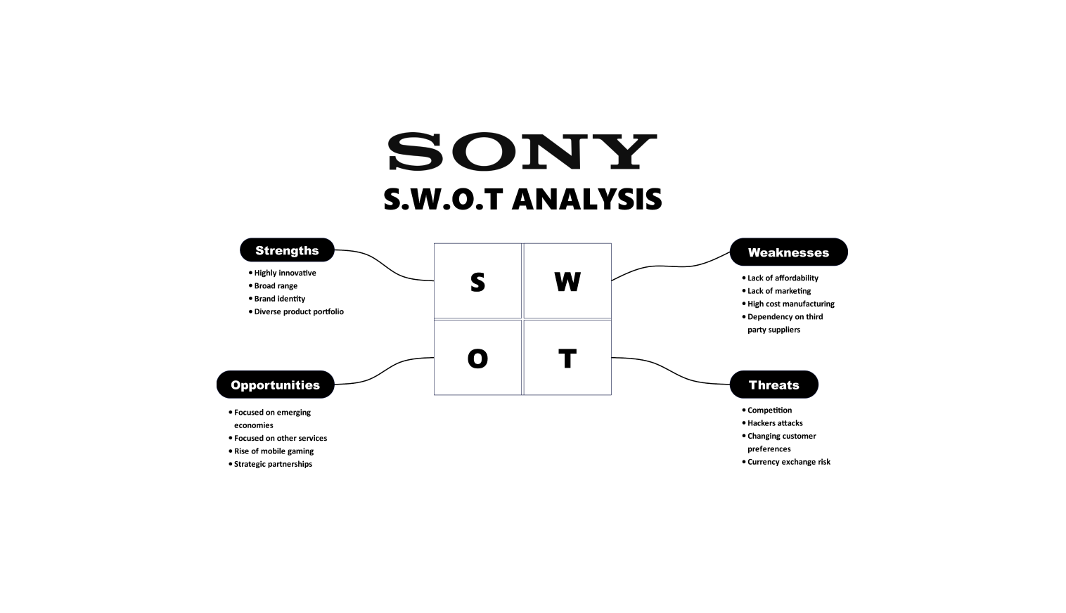  sony swot sony swot analysis template free download