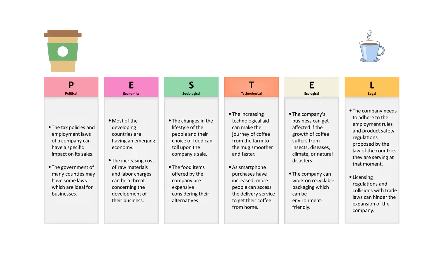 SWOT PESTEL for toyota 