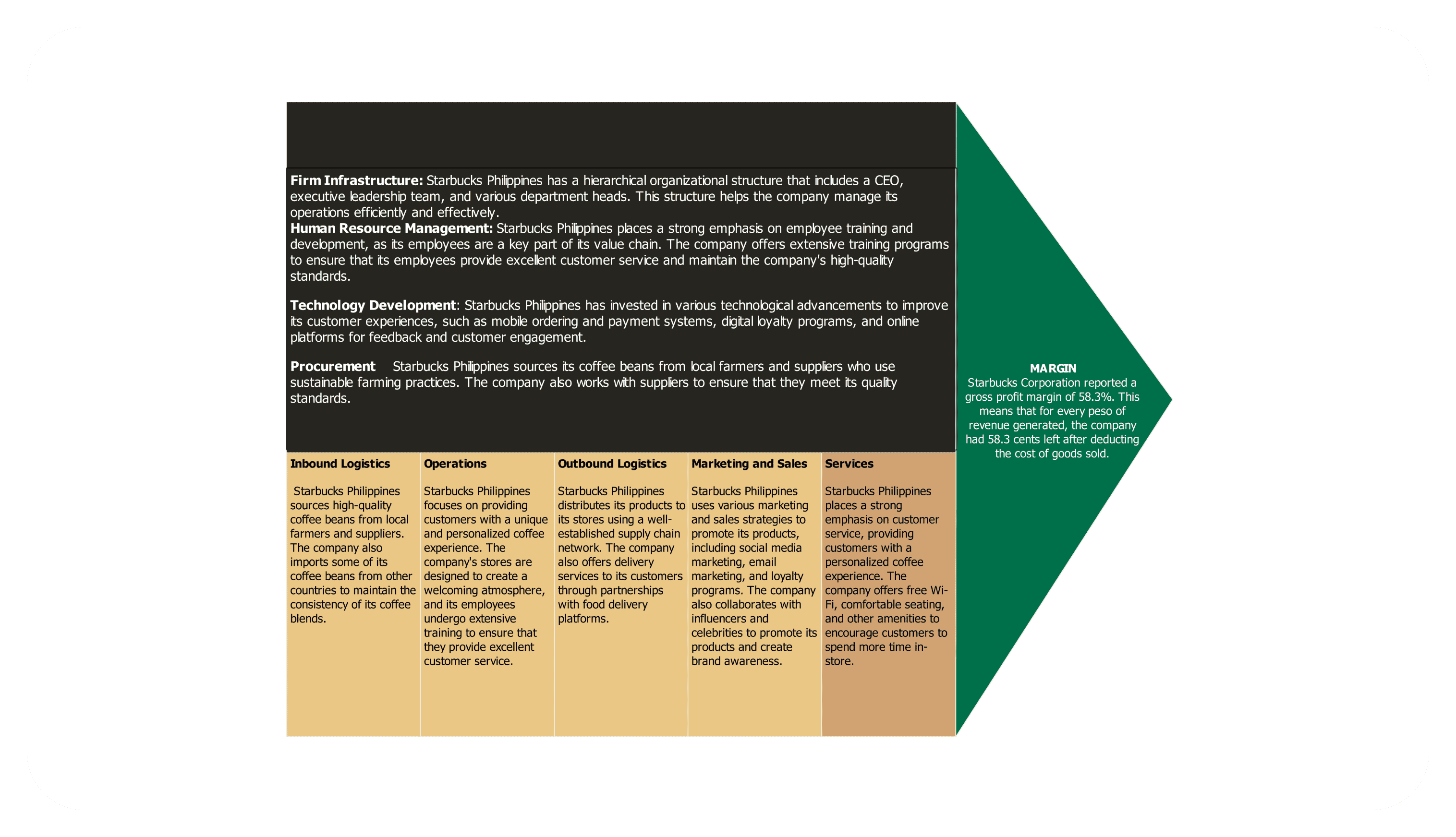 starbucks value chain analysis example