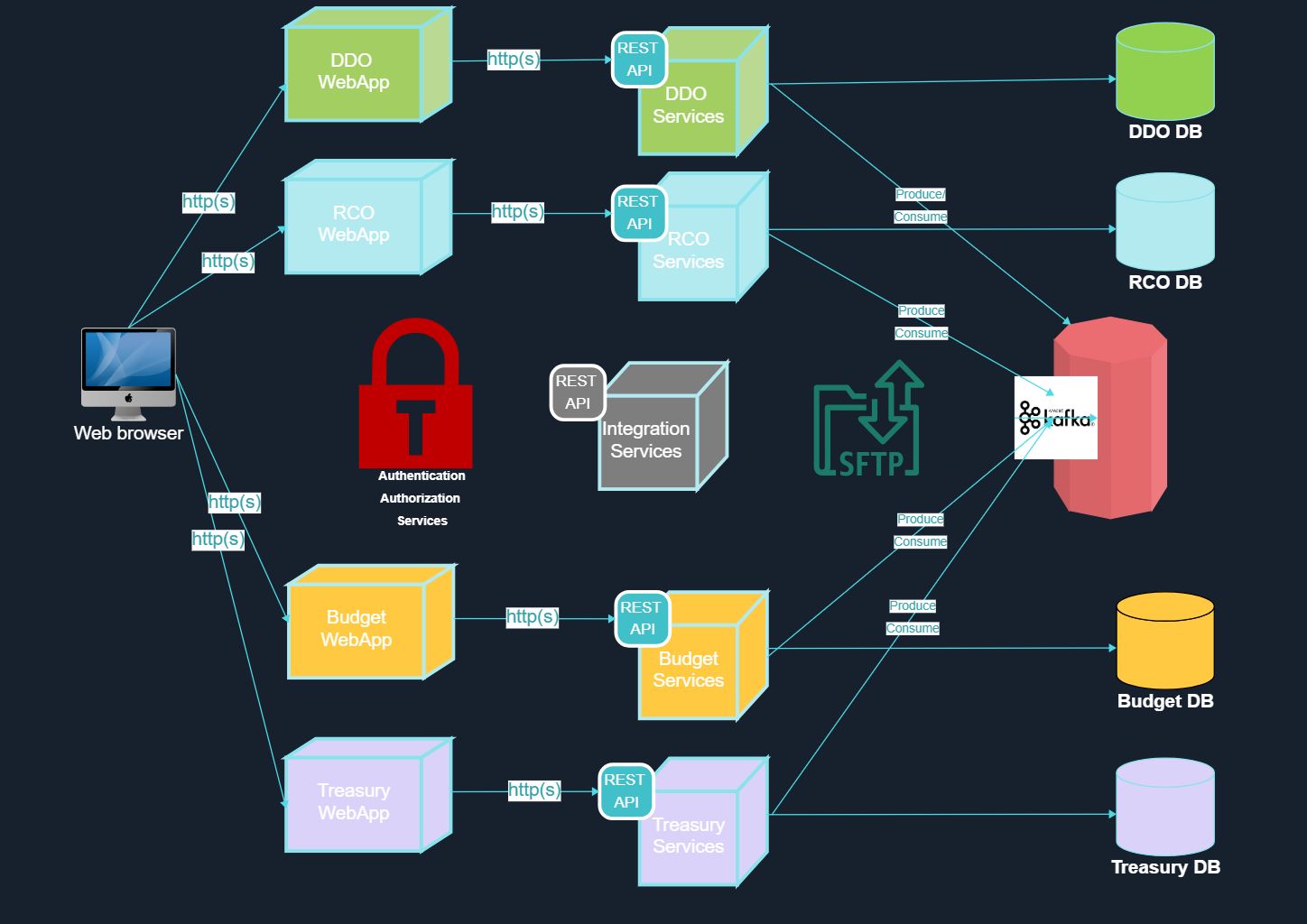 Preview for System Architecture Design Example