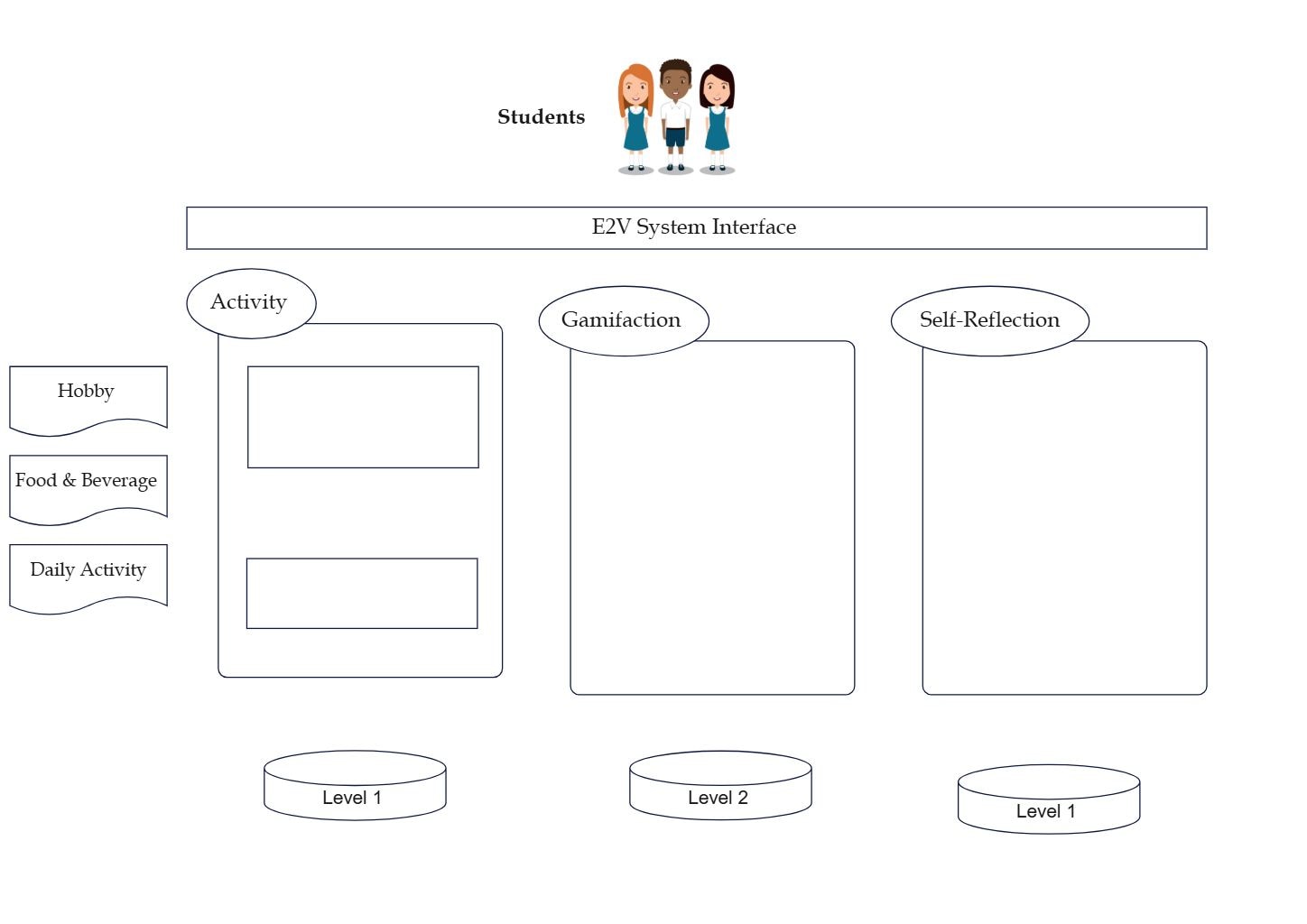 Preview for System Architecture Diagram Example