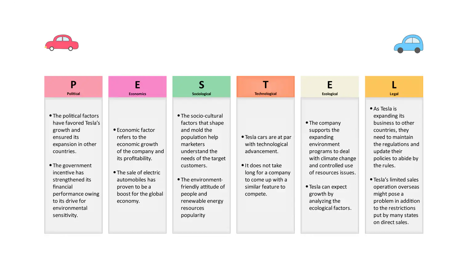 SWOT PESTEL for toyota 