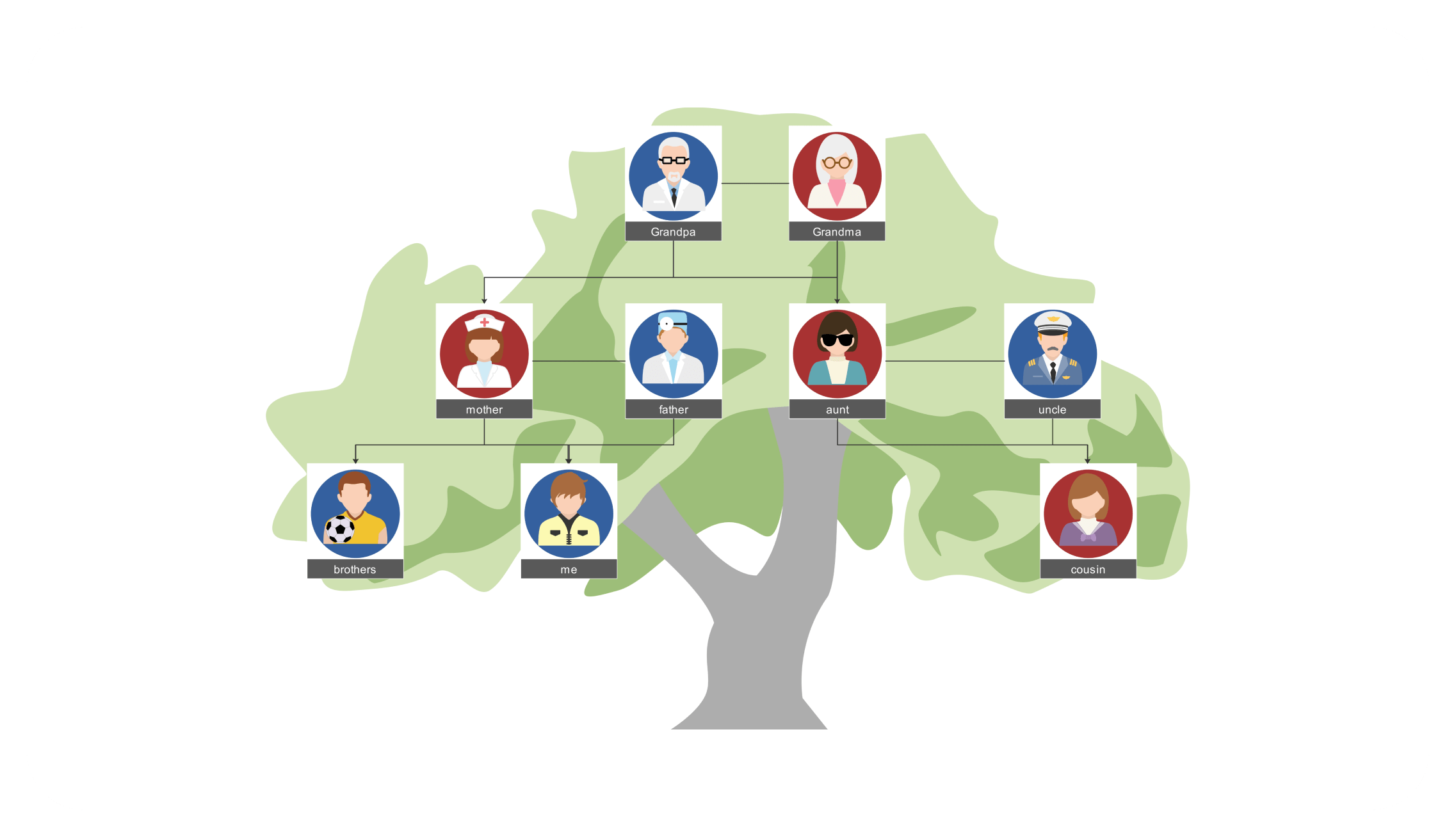 3 generation family tree example