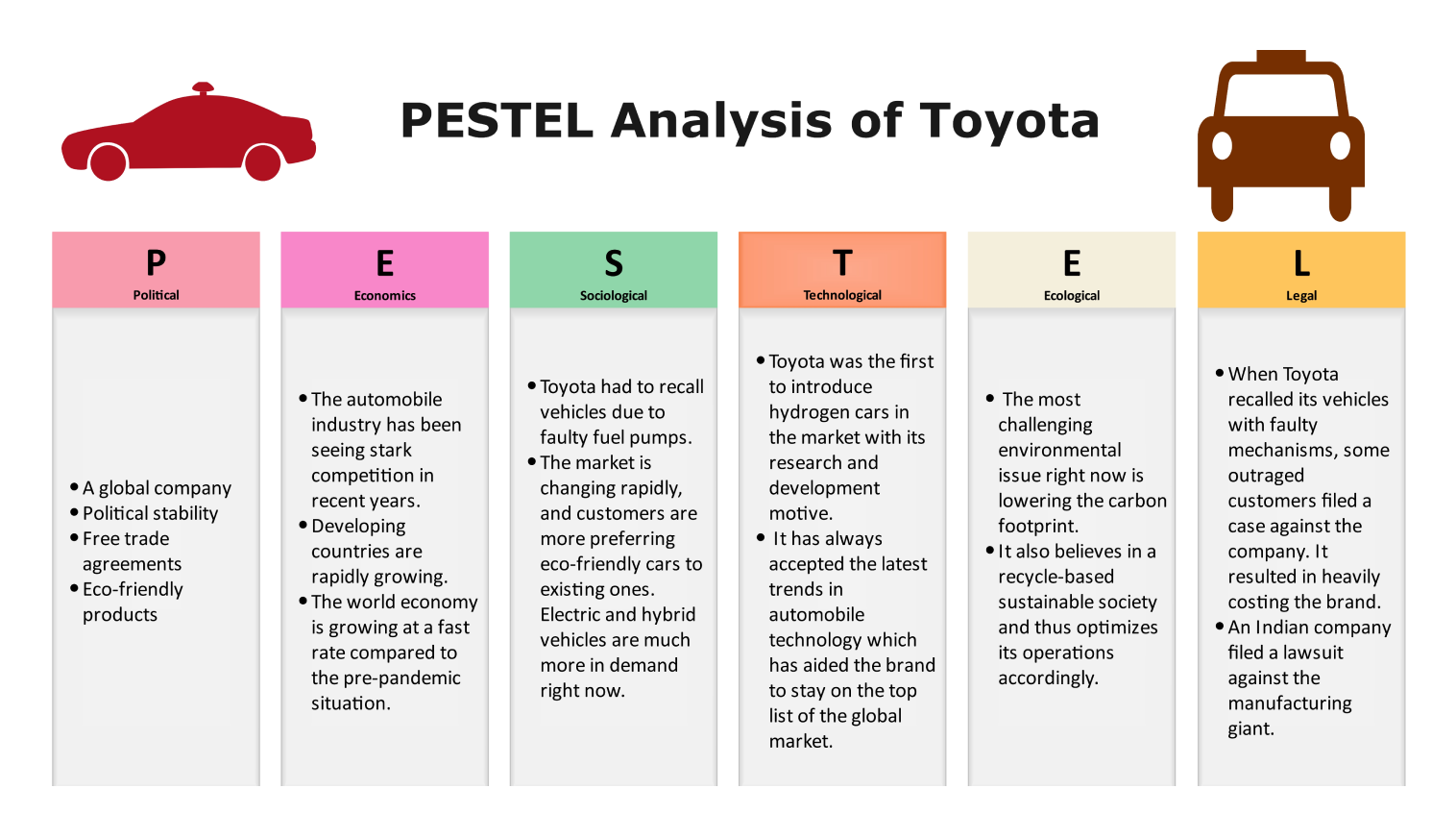 Pestel Analysis for toyota