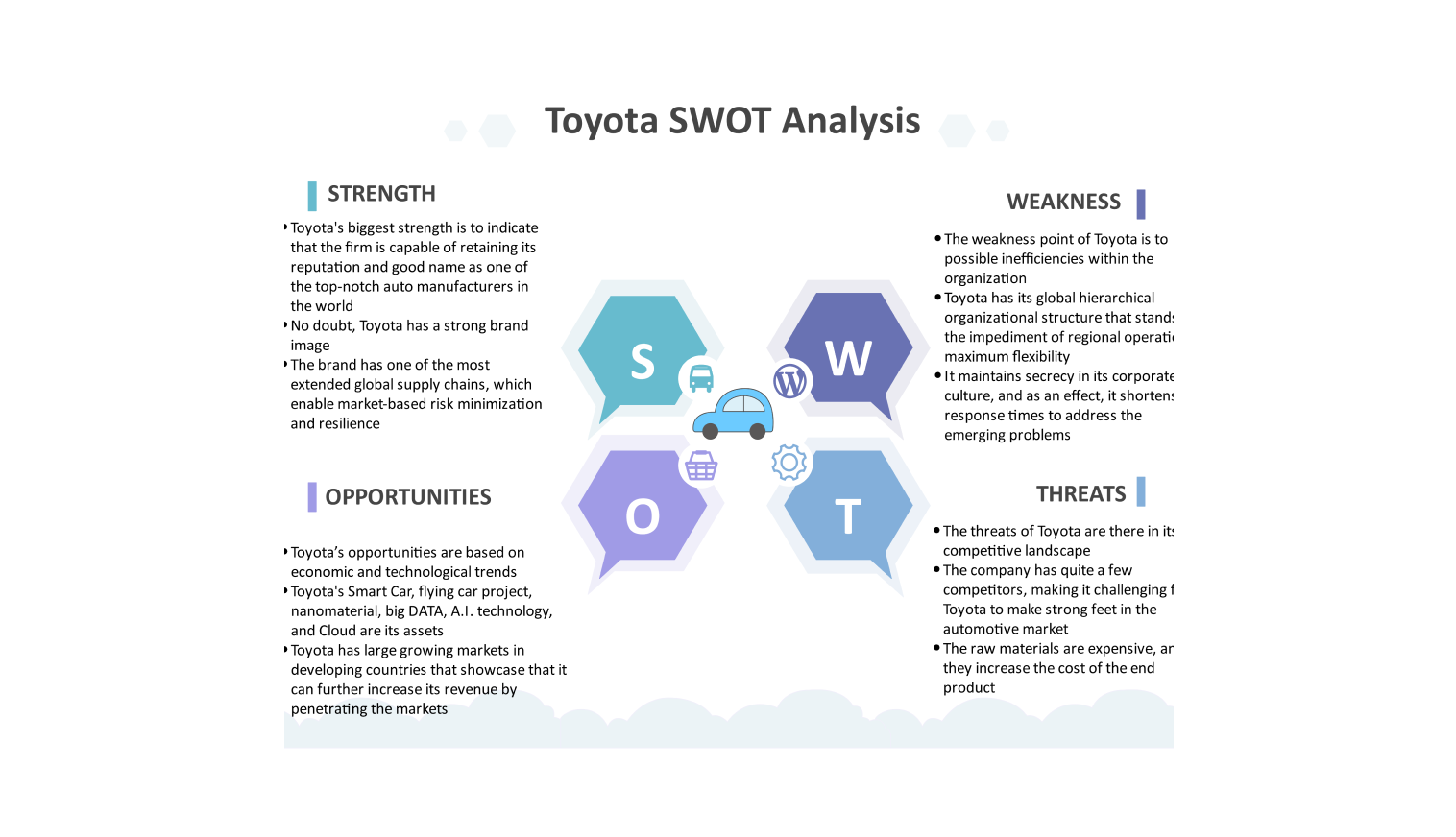 SWOT Analysis for toyota