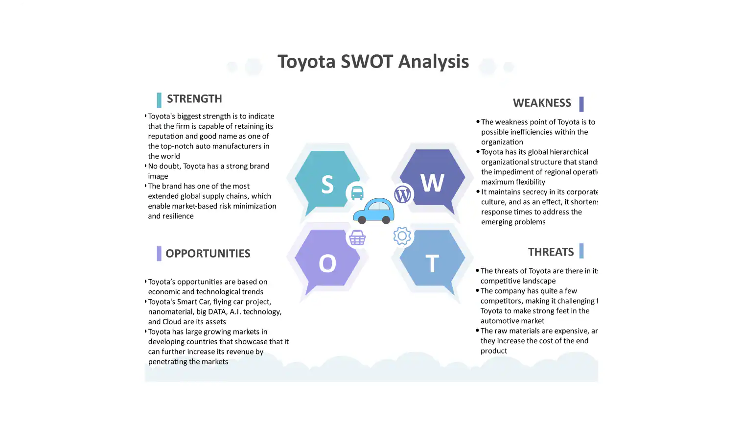 SWOT Analysis for toyota