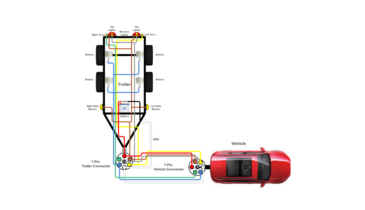 Trailer wiring diagram