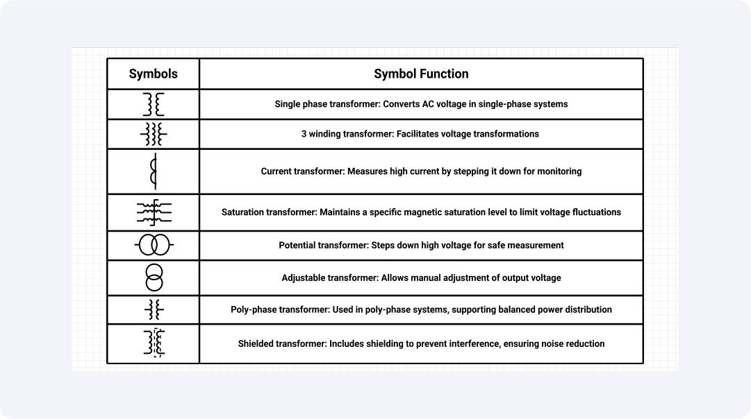 transformer-symbols