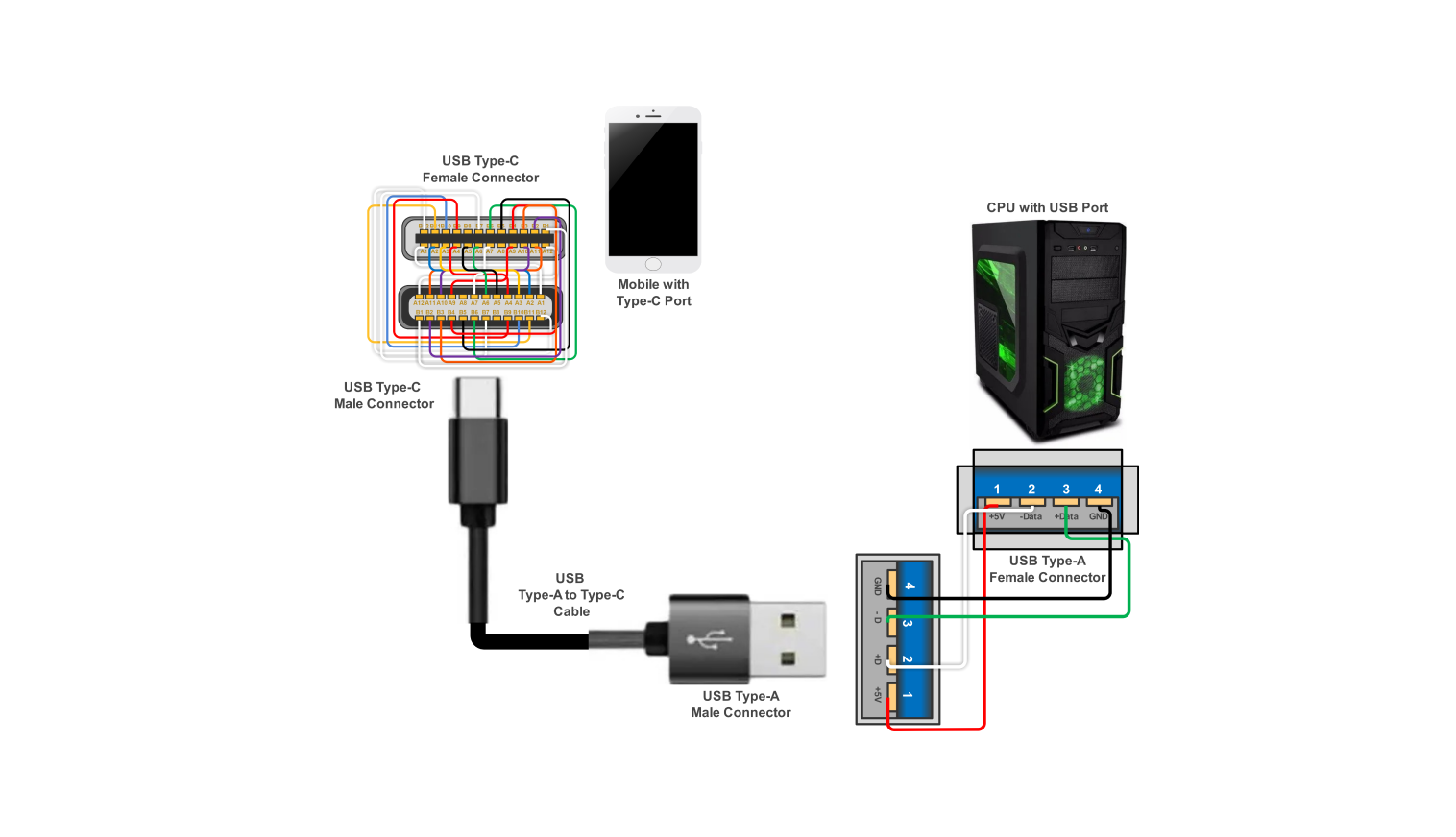 USB wiring diagram