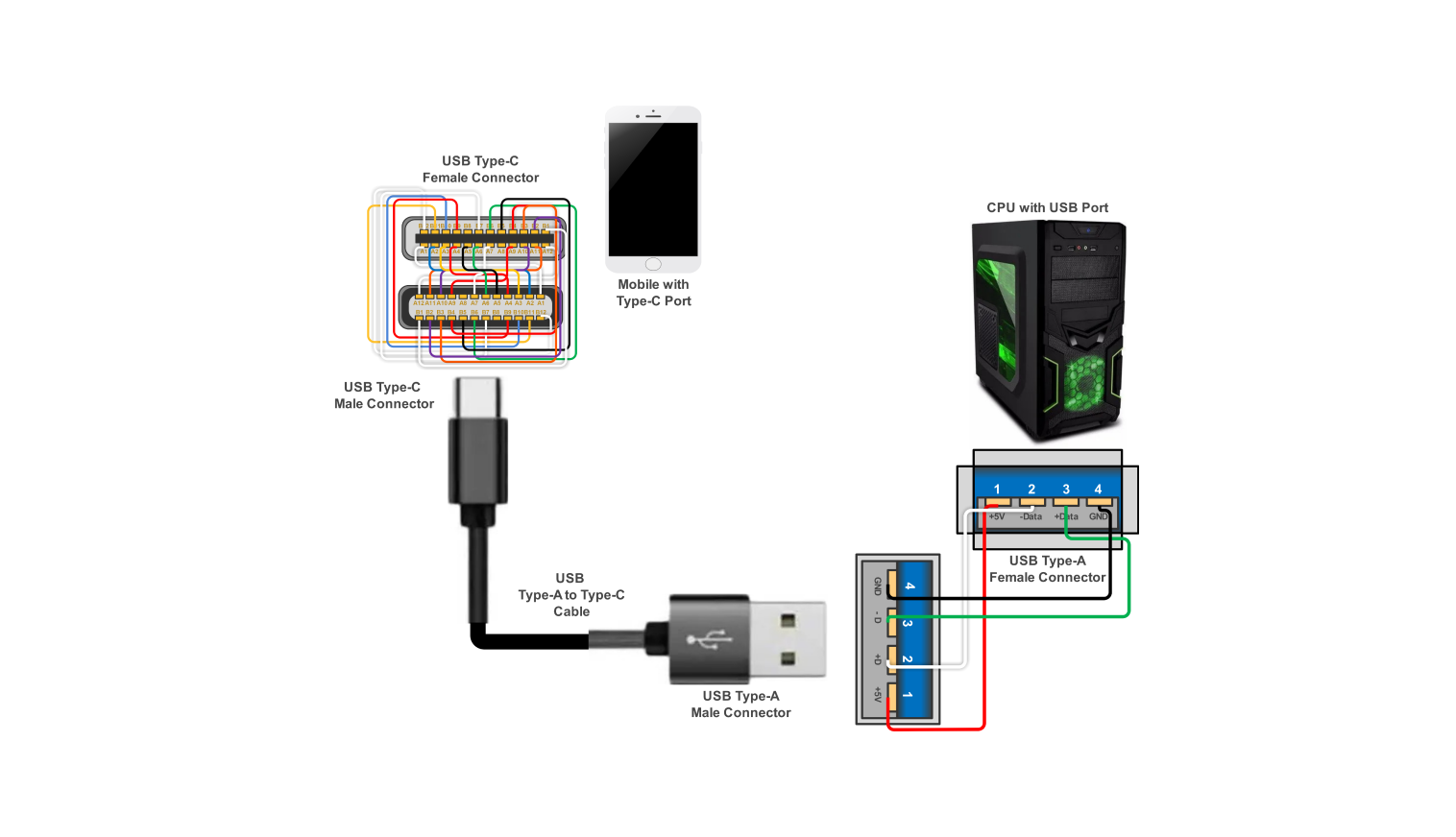 Usb 20 9 Pin Wiring Diagram Usb Wiring Diagram