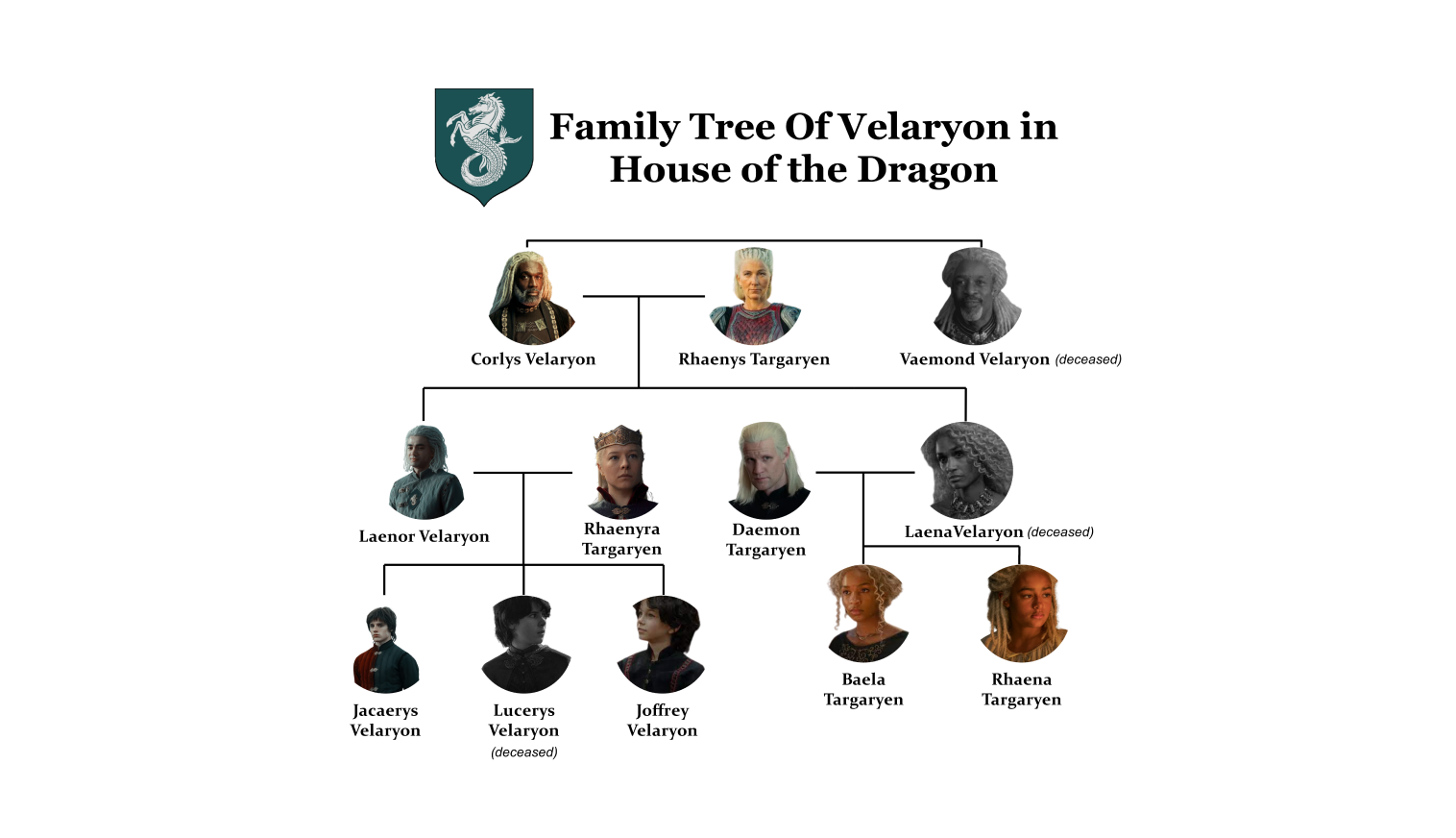 velaryon-family-tree.png