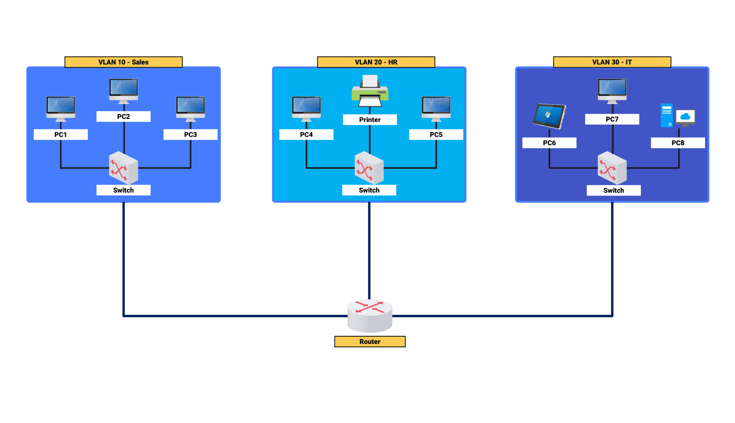 VLAN Network Diagram