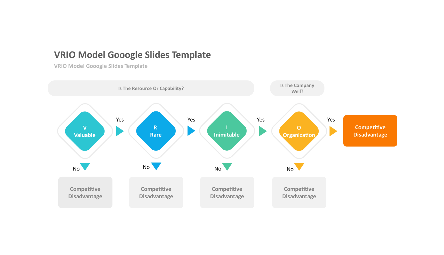 vrio analysis google slides