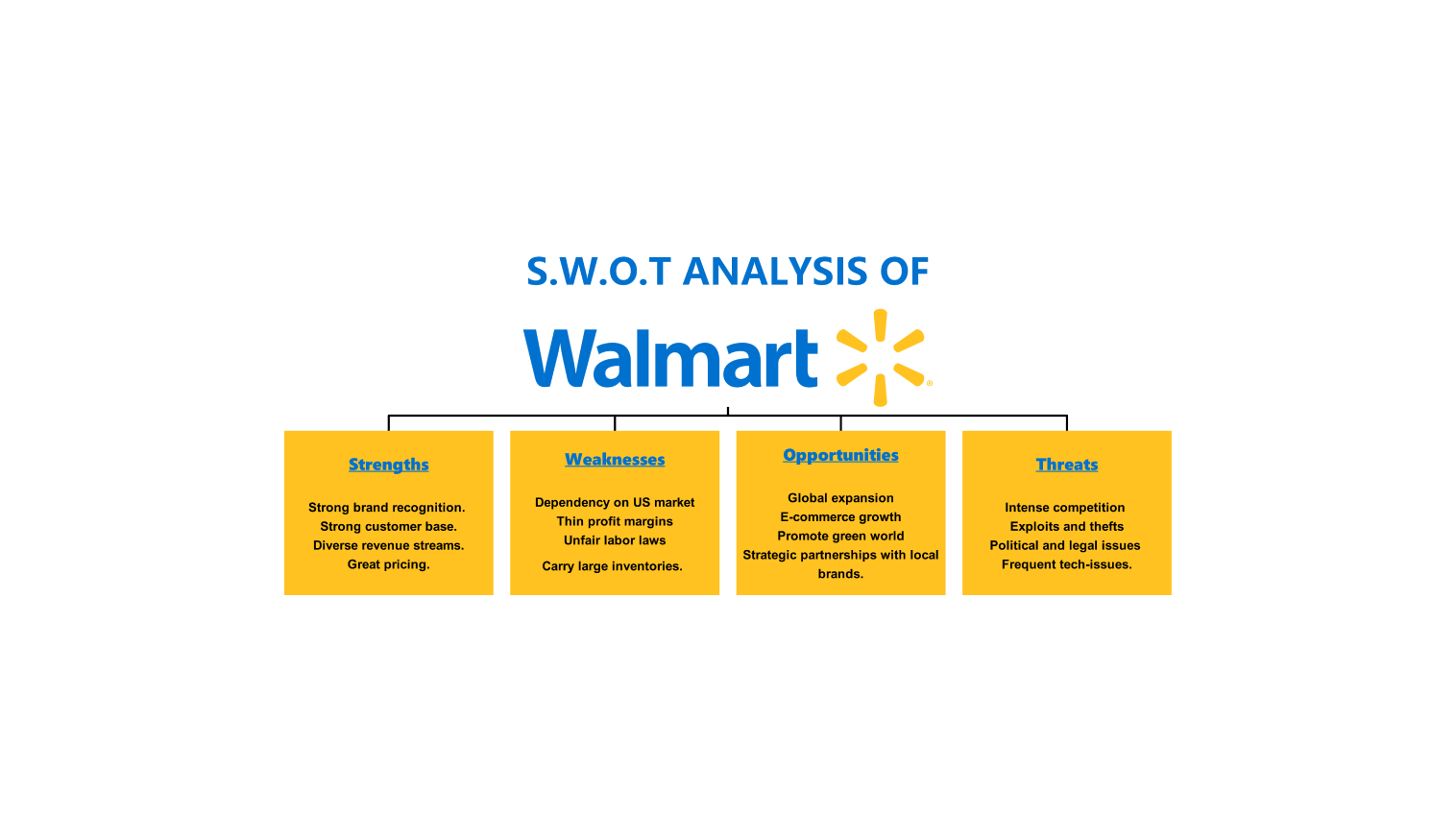walmart swot analysis template free download