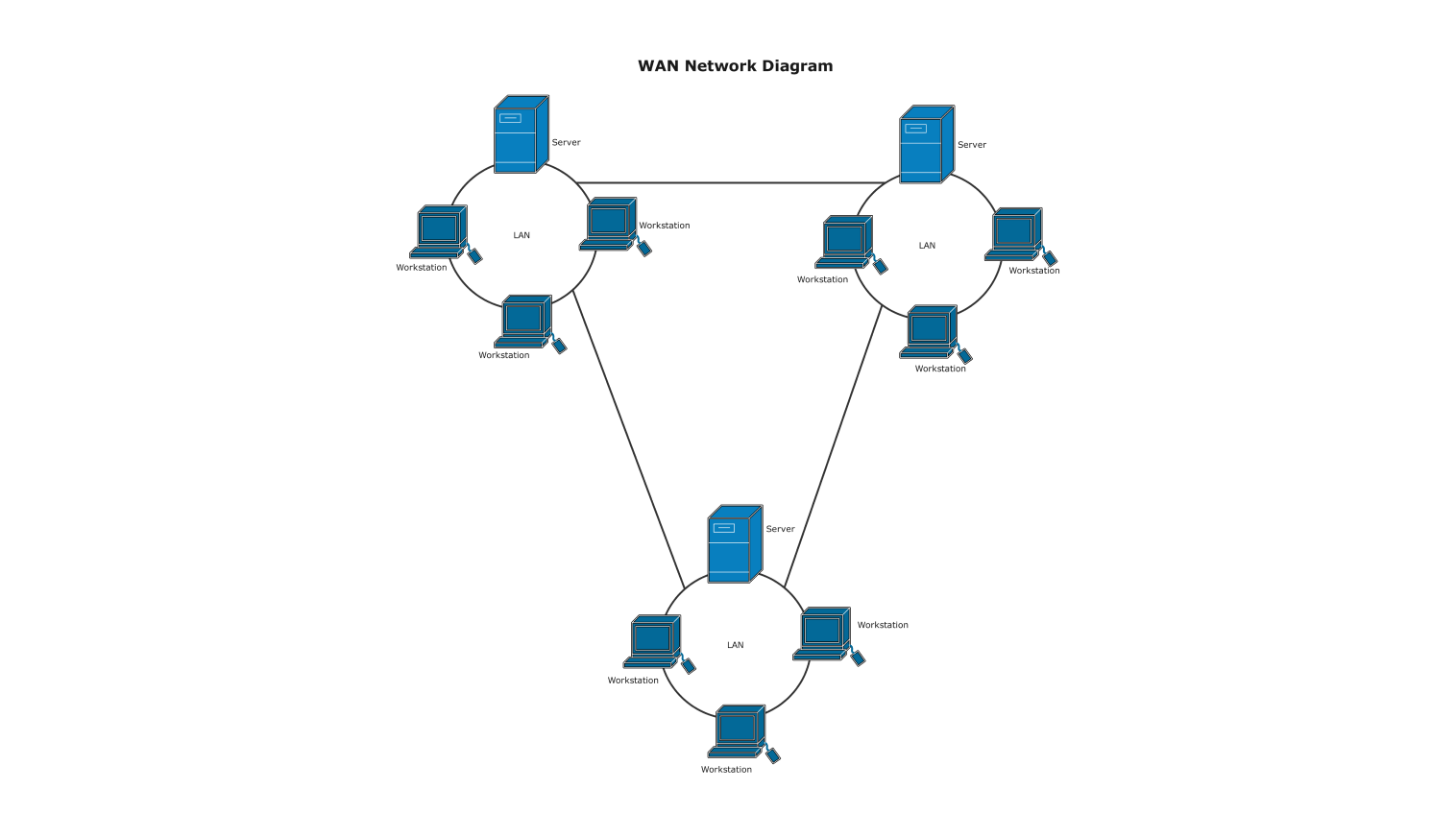 Network Diagram for wan