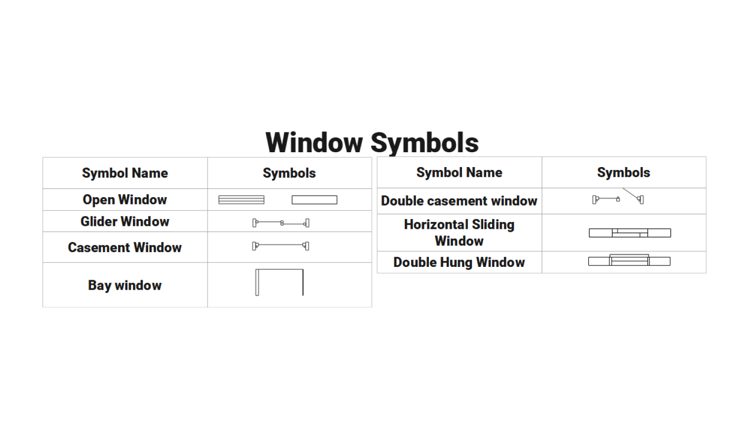 Window Symbols
