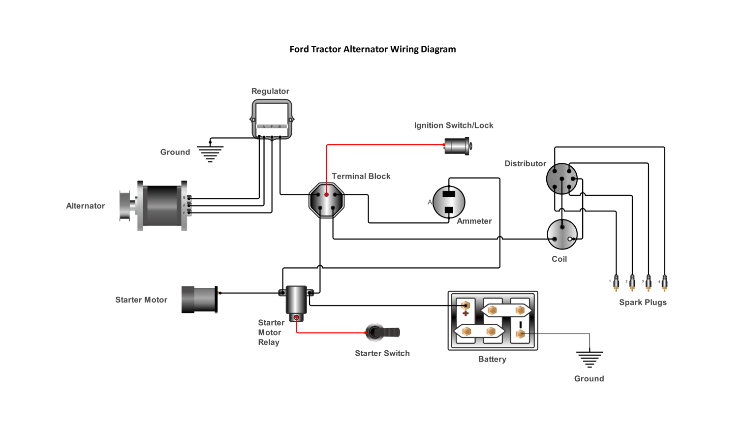 Ford tractor alternator wiring diagram