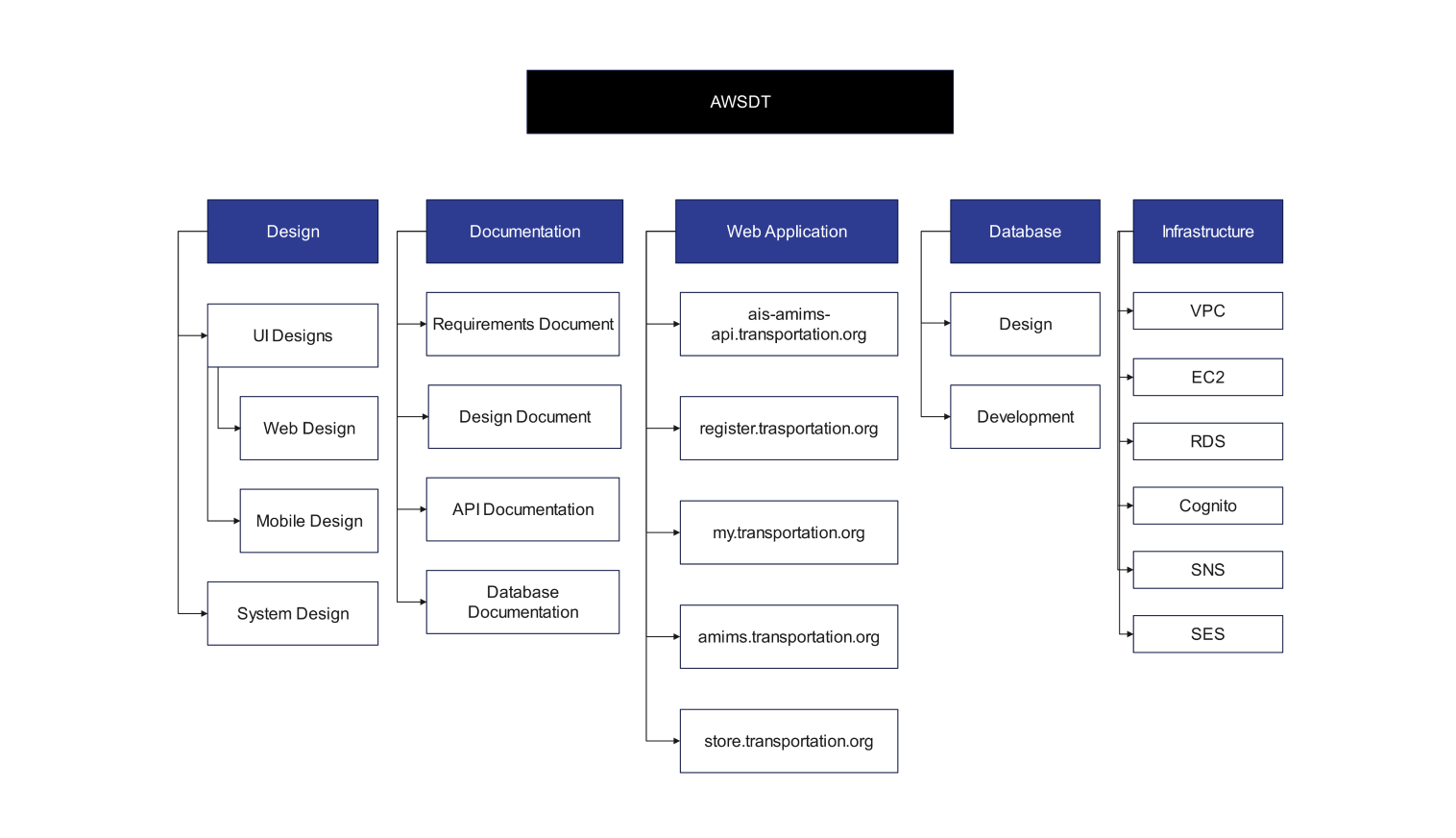 Use Case Diagram for Hospital Management Systems