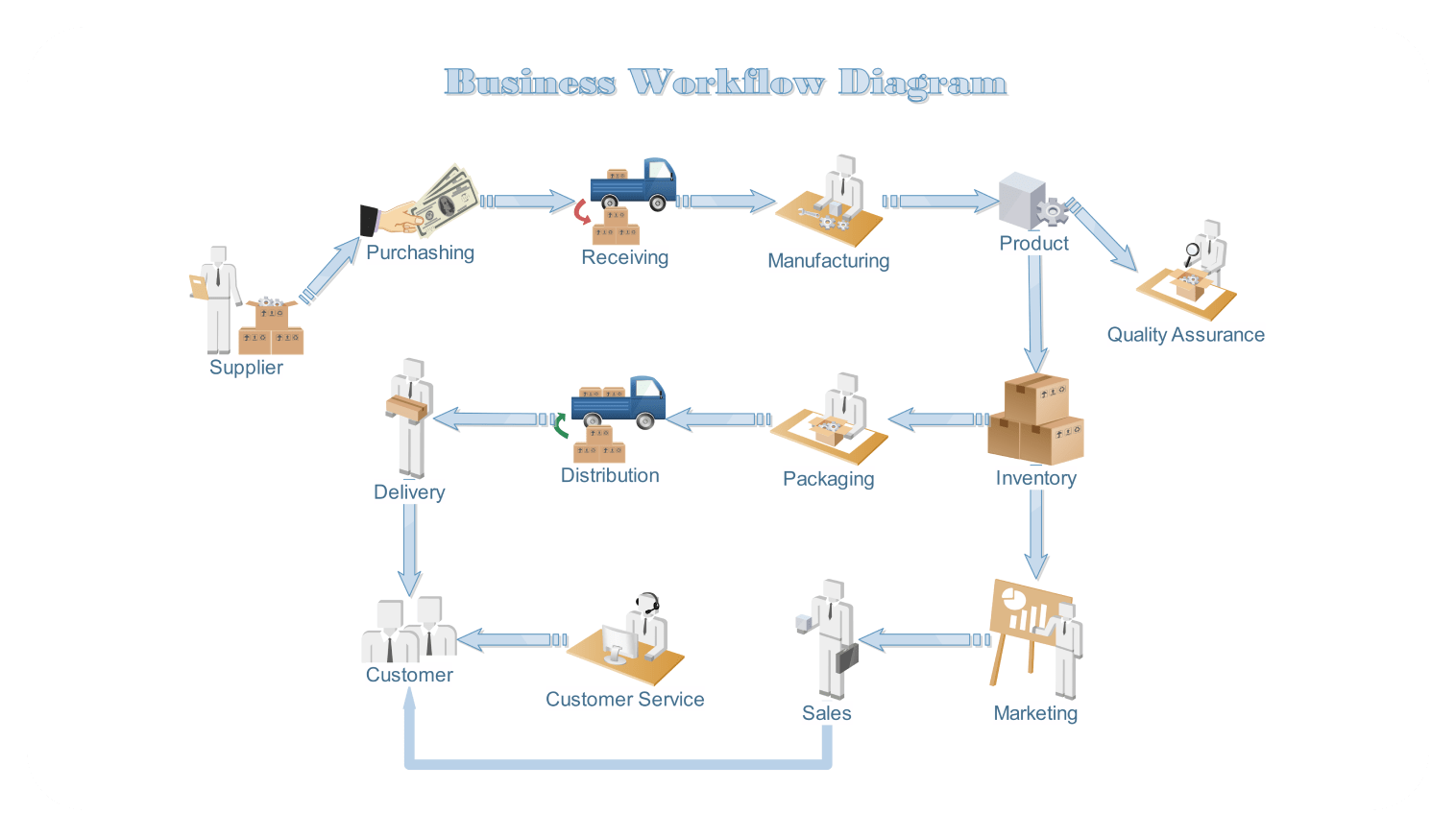 Business work breakdown structure