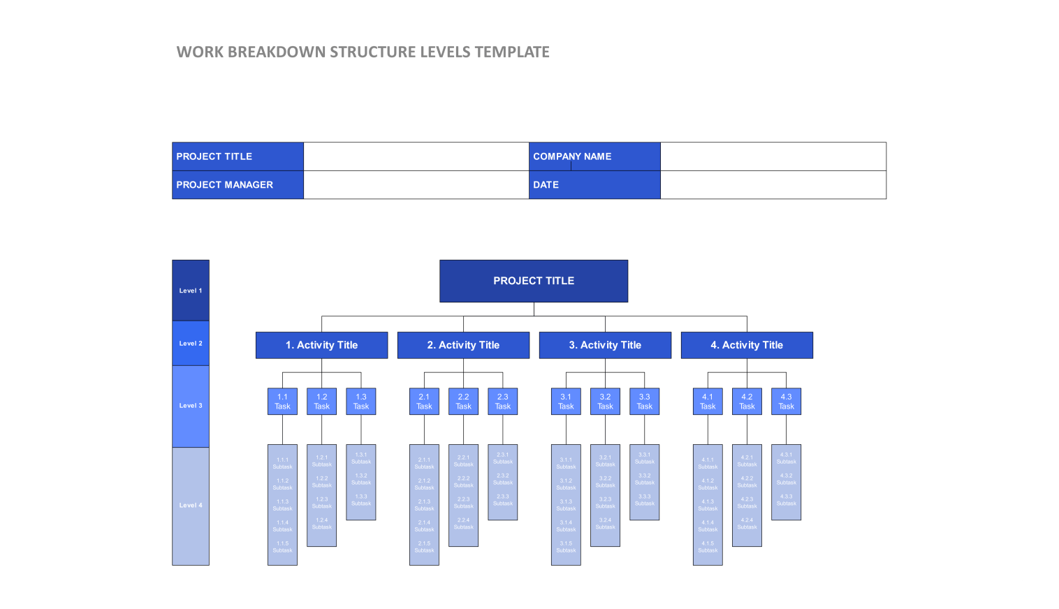 work breakdown structure levels