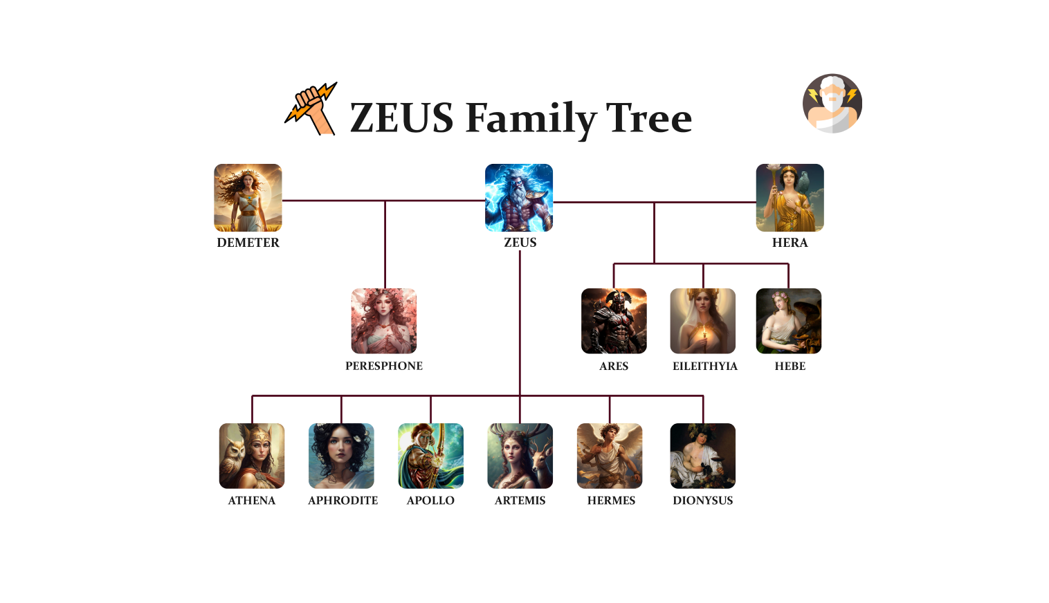 greek gods family tree
