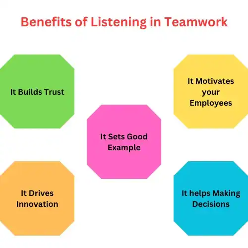 how listening helps you get benefits