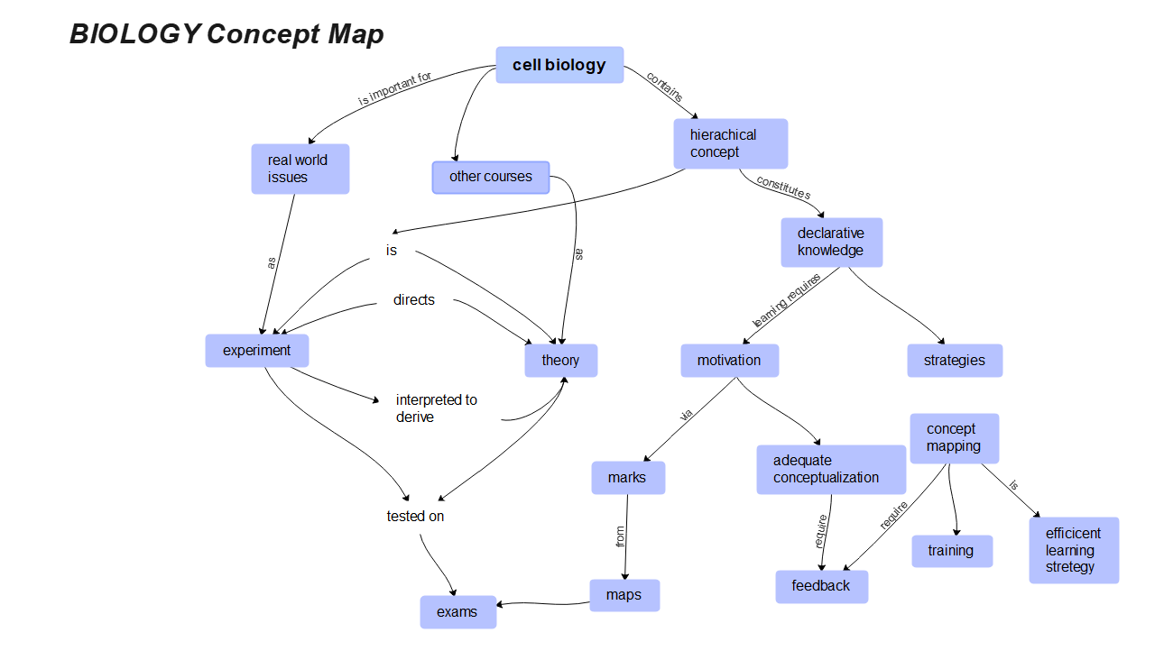 ejemplo de mapa conceptual