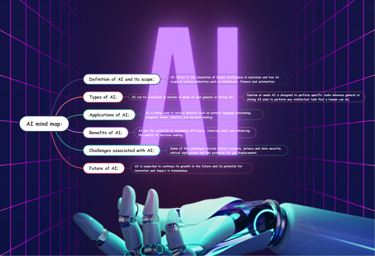 ai mind map