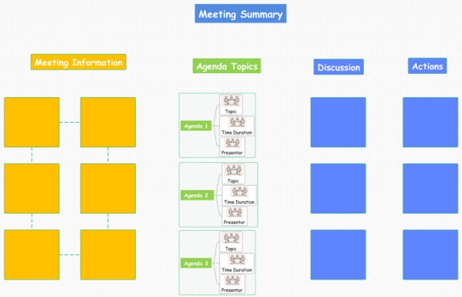 meeting summary example