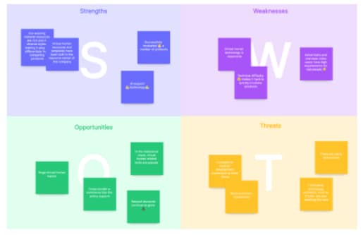 brainstorming sur l'analyse SWOT