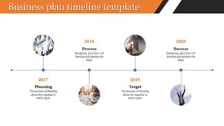 Ejemplo de línea de tiempo de un plan de negocios