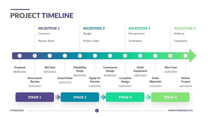 example of a project timeline