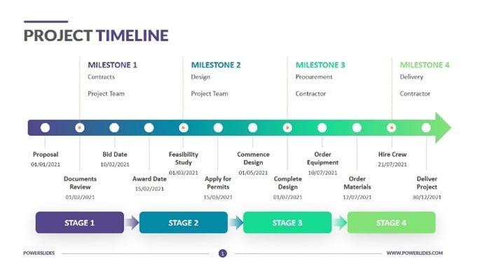 Ejemplo de una línea de tiempo de proyecto