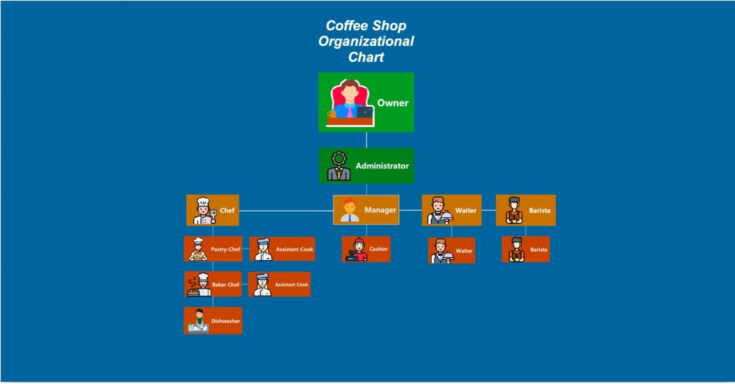 coffee shop organizational chart template