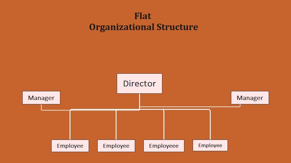 Flat Organizational Tree