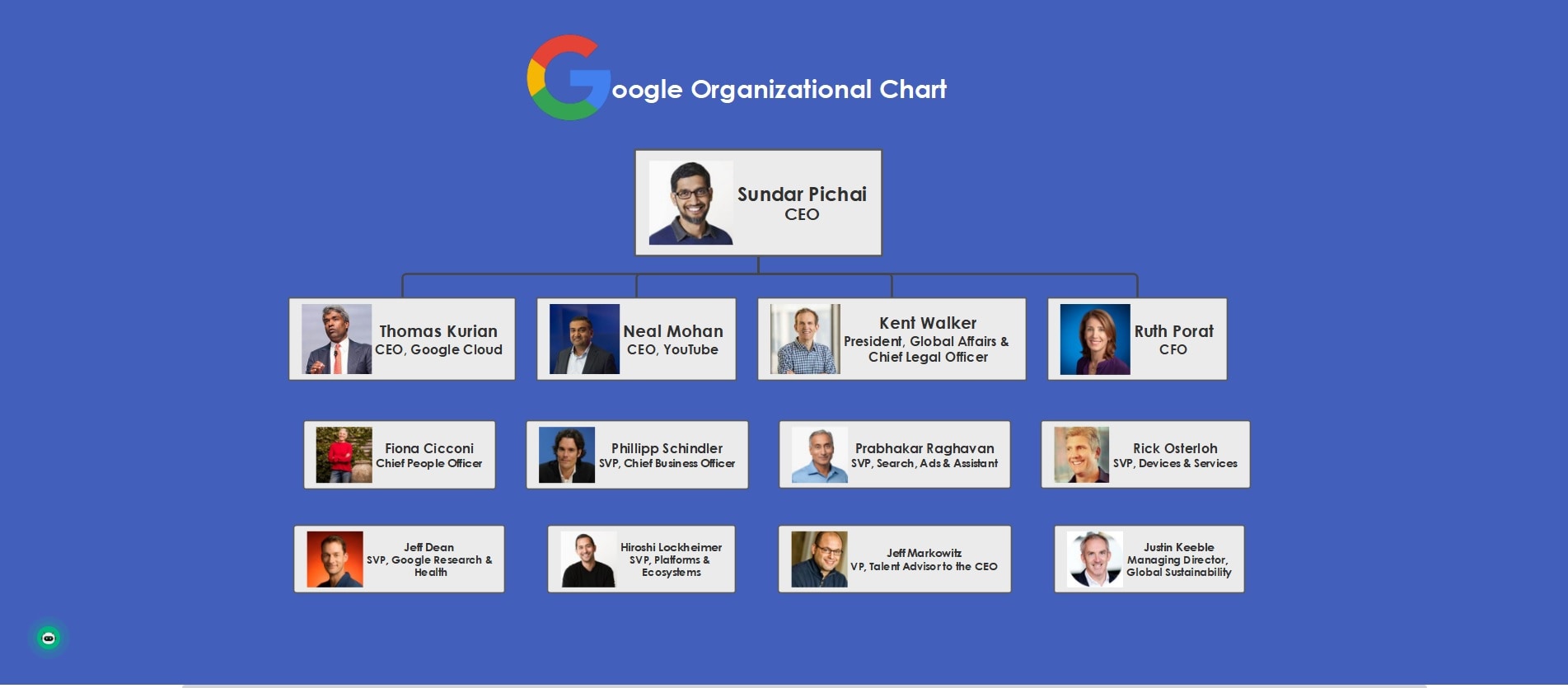 google organizational chart