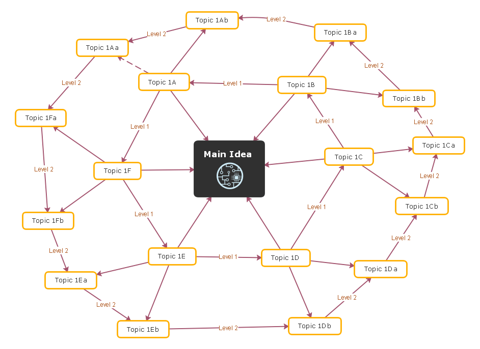 Mapa conceptual de la red
