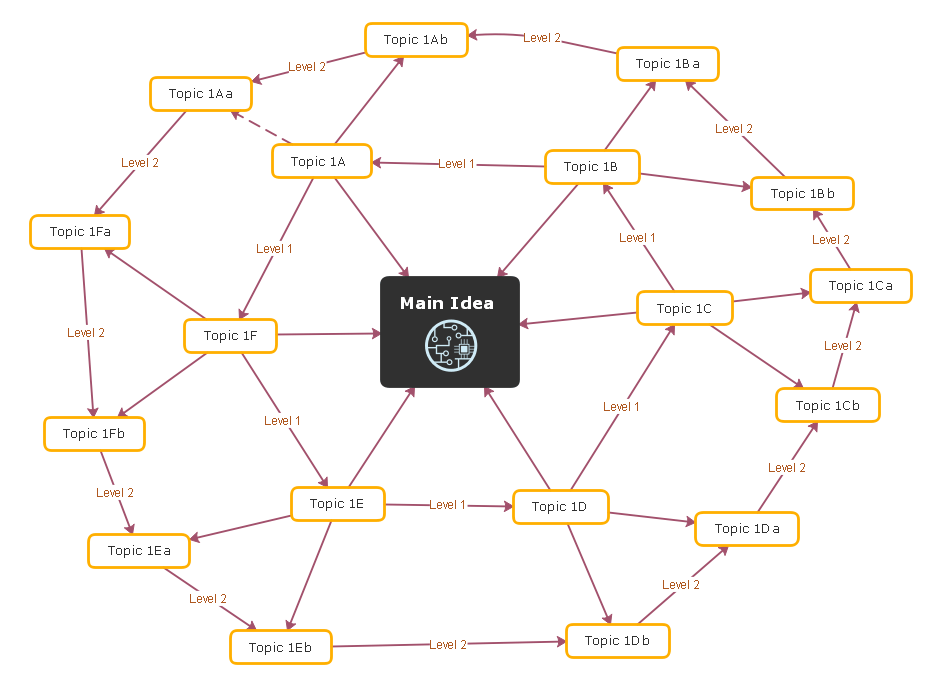 Mappa concettuale della rete