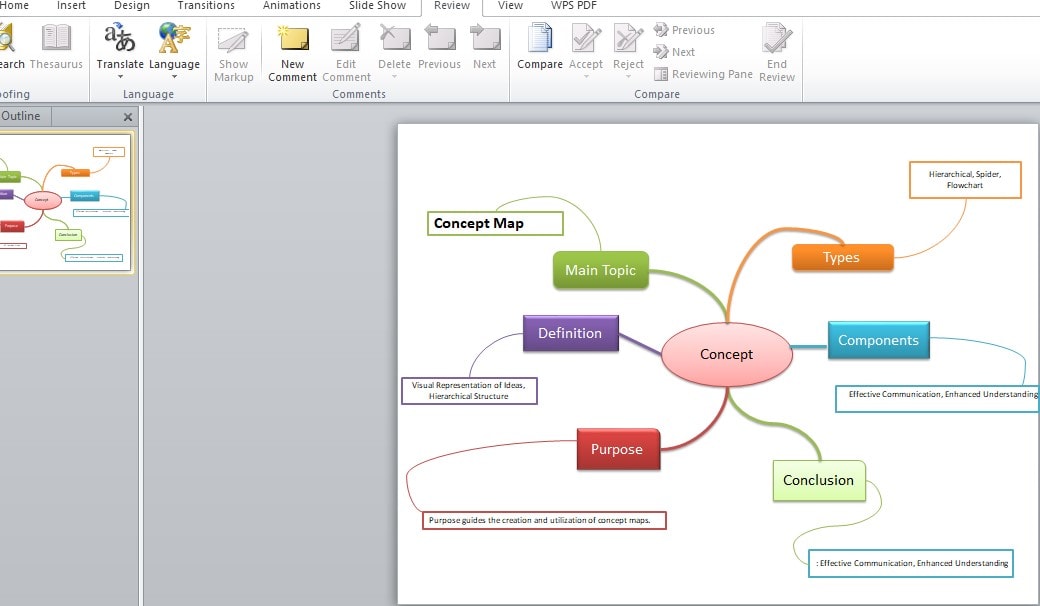 concept map refinement process