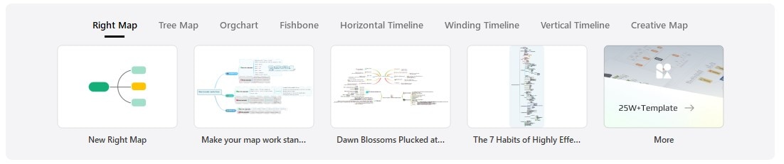 edrawmind map templates