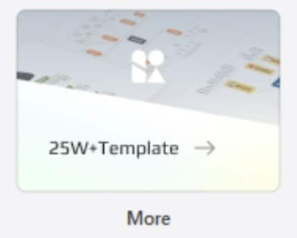 edrawmind templates