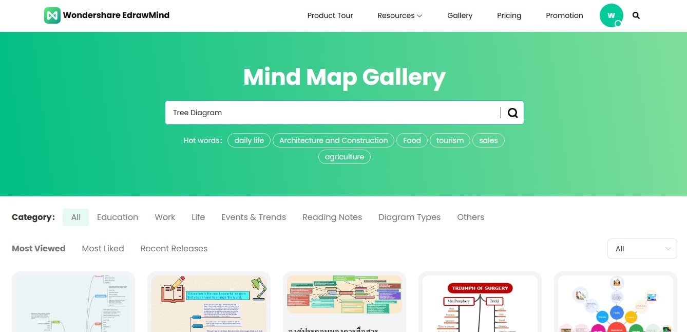 choose tree diagram template