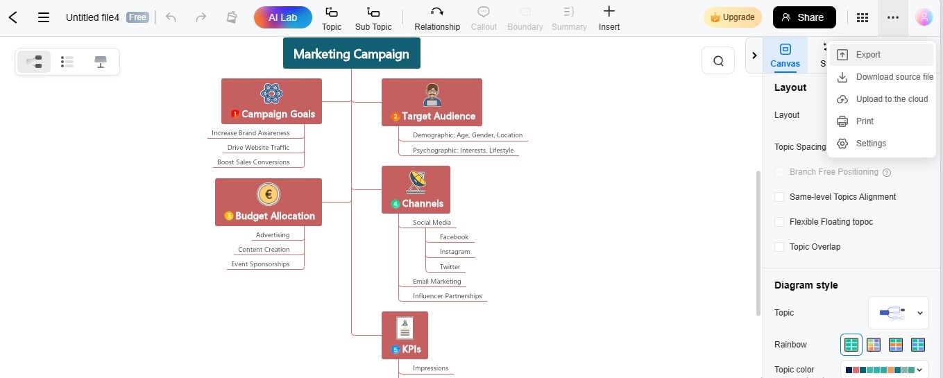 Baumdiagramm Export